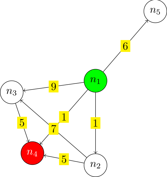 Graph example