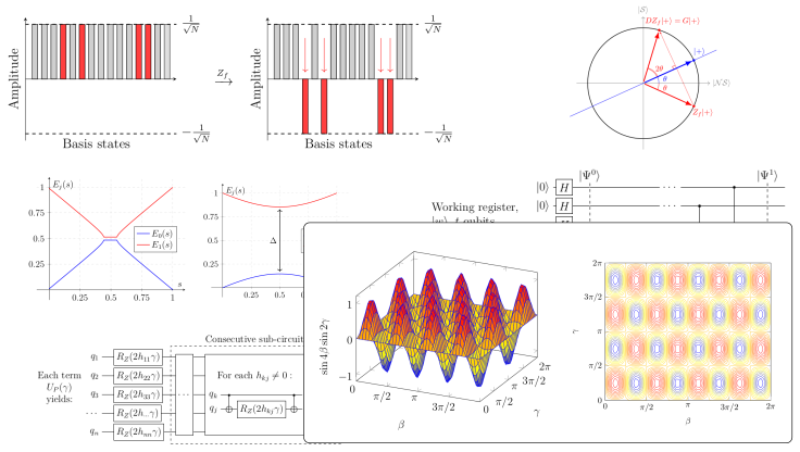 “Quantum Algorithms” course picture