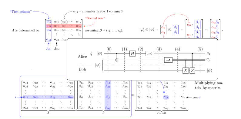 “Math Foundations” course picture