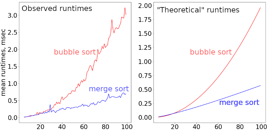 Runtimes figure