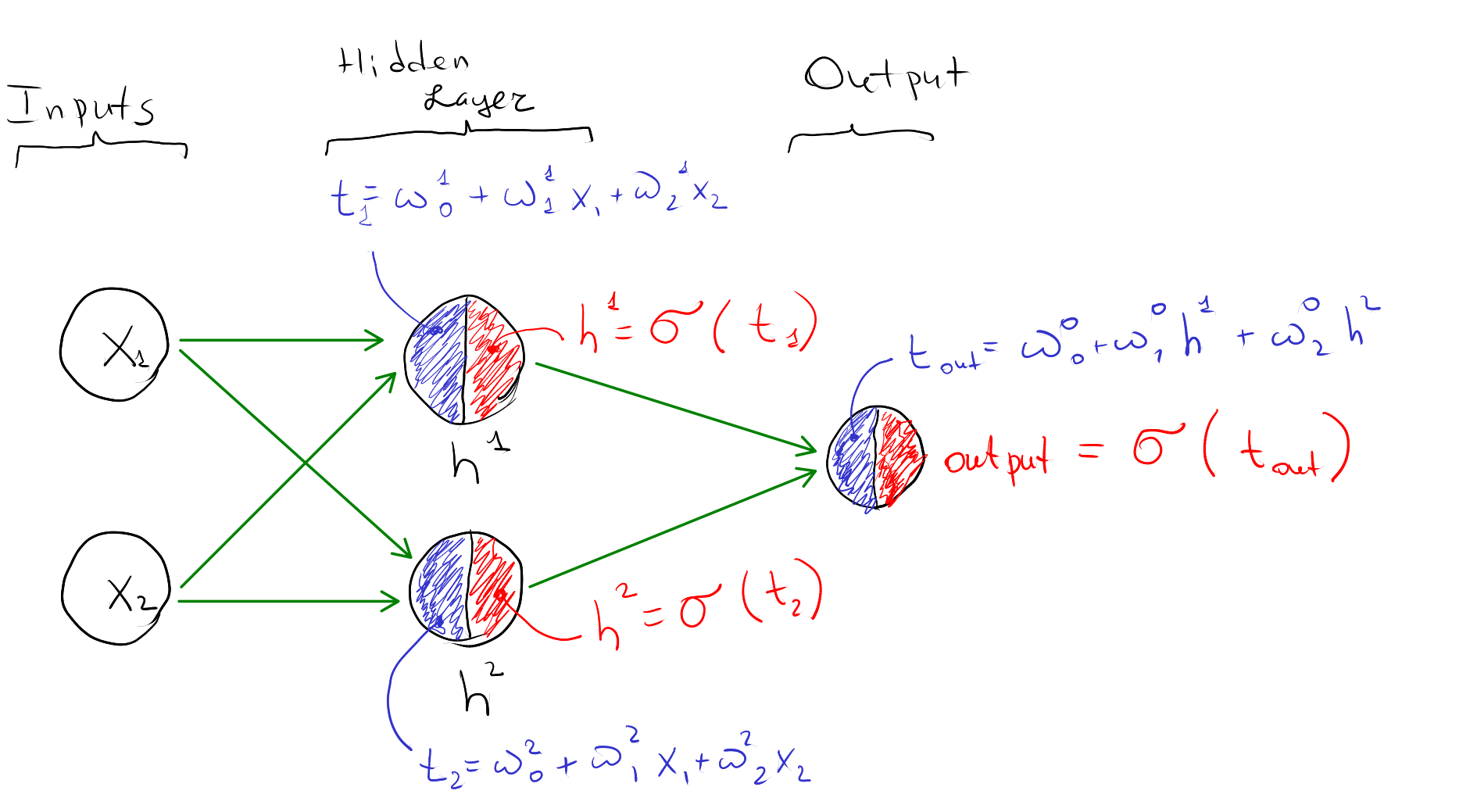 Experiment with sample mean and variance