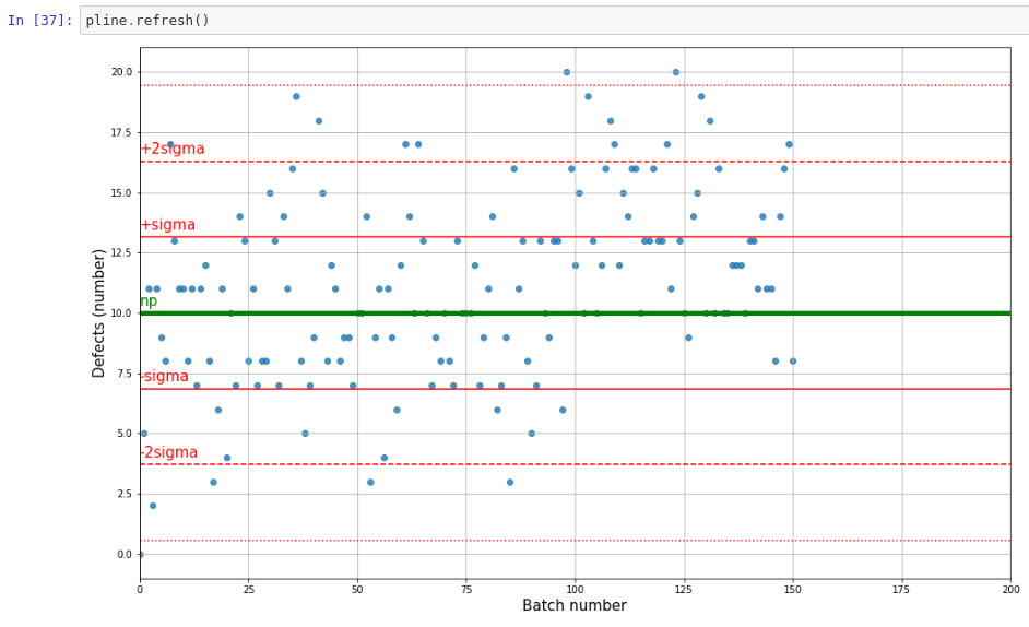 Experiment with sample mean and variance